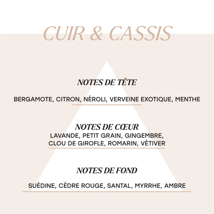Parfum Cuir & Cassis - Image 4