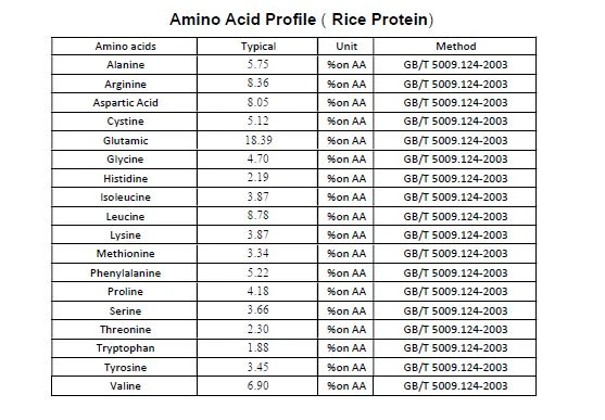 Protéine de riz brun fermenté - Image 4